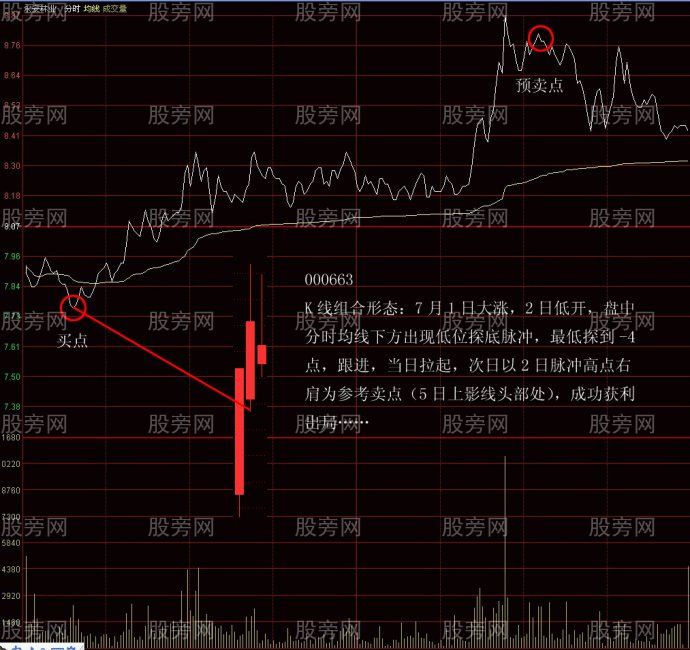 抓住主力拉升出货死亡空间来盈利