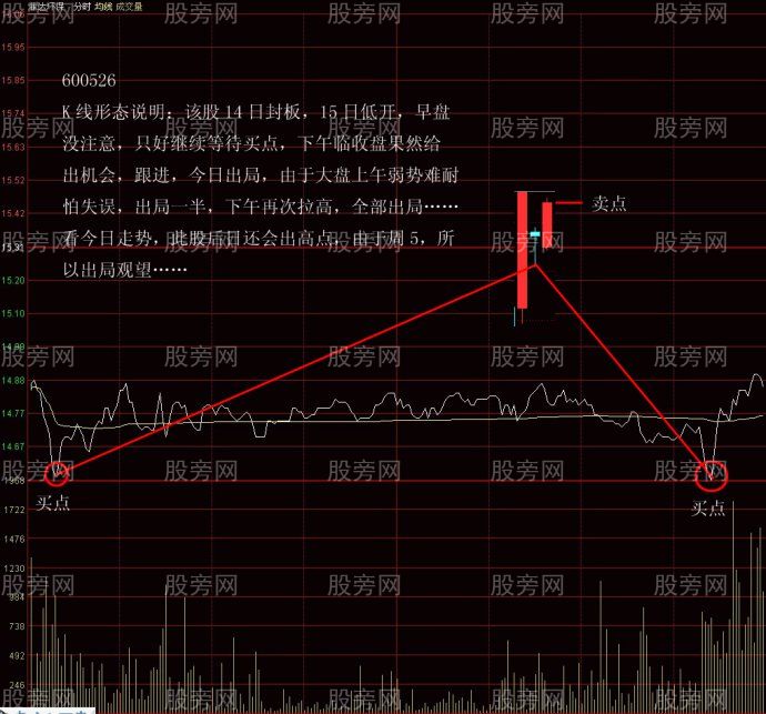 抓住主力拉升出货死亡空间来盈利