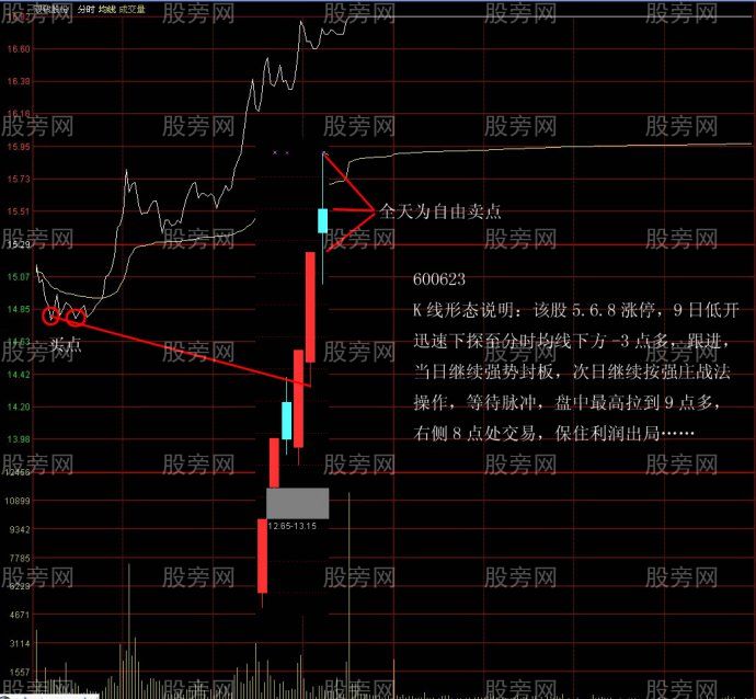 抓住主力拉升出货死亡空间来盈利