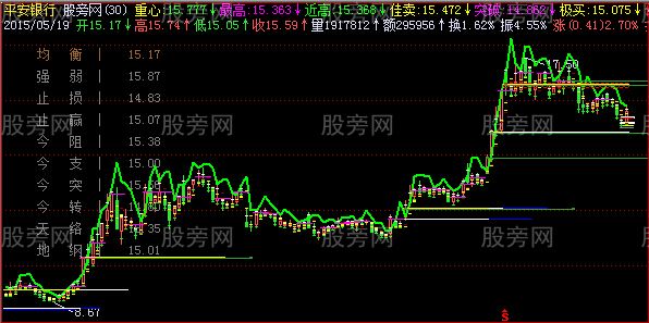 飞狐老大黄金主图指标公式