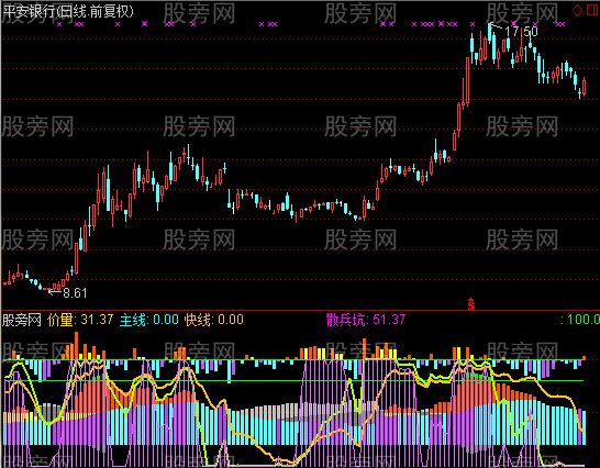 通达信主力资金监测指标公式