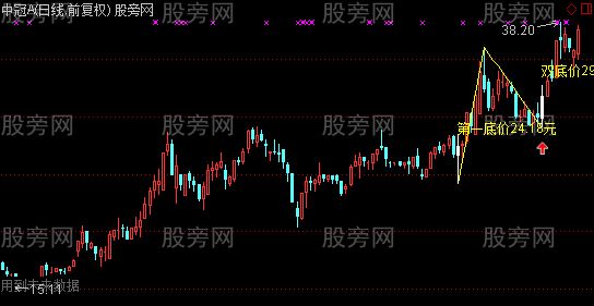 通达信双底主图及选股指标公式