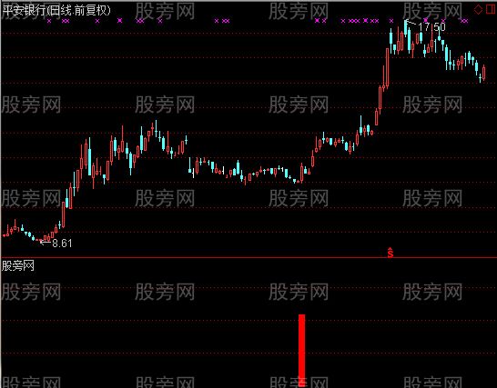 通达信金钻牛股及选股指标公式