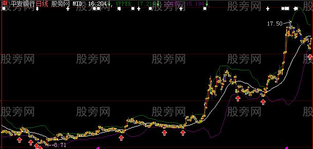 大智慧BOLL超跌主图指标公式