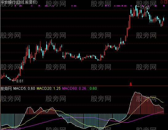 通达信市场平均成本MACD指标公式