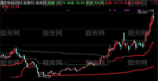 通达信短线中线长线主图指标公式