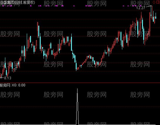 通达信阶段底选股指标公式