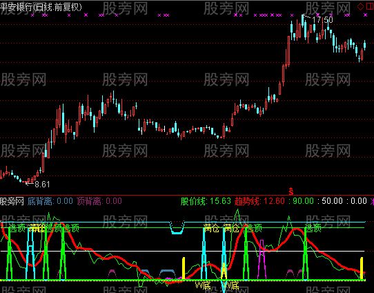 通达信高价精典百发百中指标公式