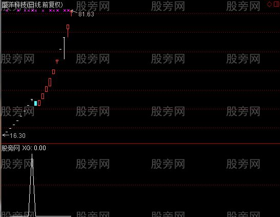 通达信新股打开涨停选股指标公式