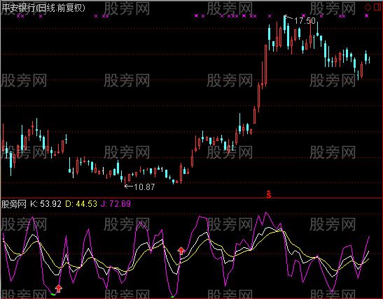 通达信KDJ躺底及选股指标公式