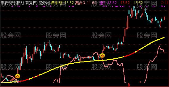 通达信捉妖战法主图指标公式