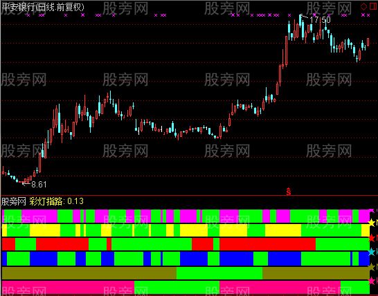 通达信彩灯指路指标公式