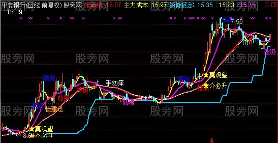 通达信一年2倍的主图指标公式