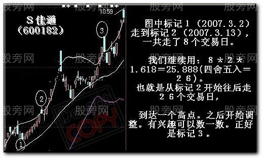 一种计算高点的简便方法