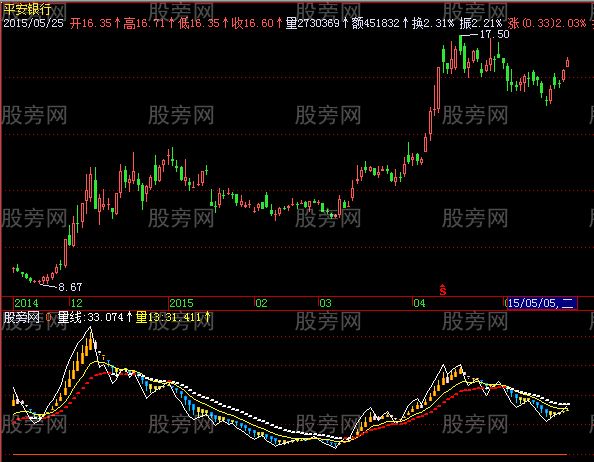 飞狐弱转强量指标公式