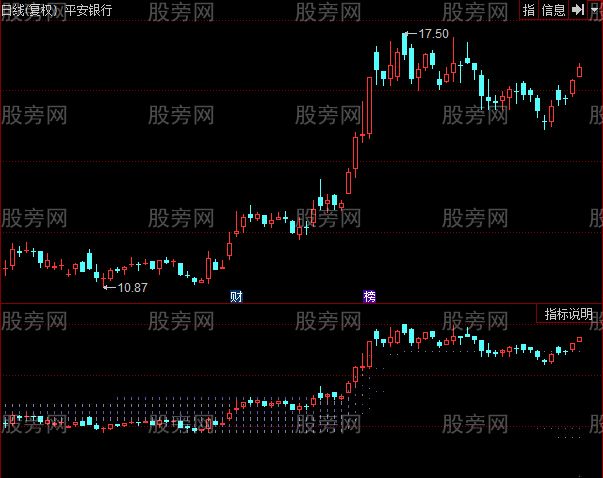 同花顺成本与筹码指标公式 同花顺成本与筹码指标公式