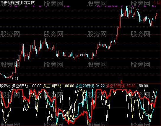 通达信主力洗盘出货指标公式