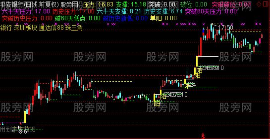 通达信画线支撑主图指标公式