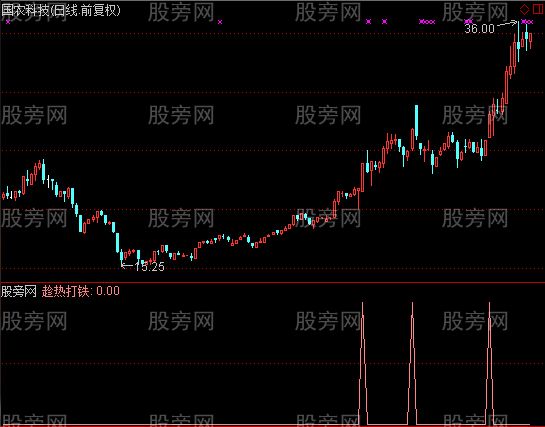 通达信趁热打铁指标公式 通达信趁热打铁指标公式