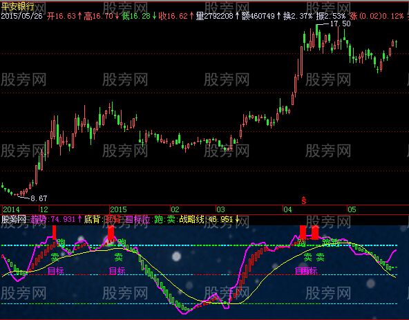 飞狐防线战略线指标公式