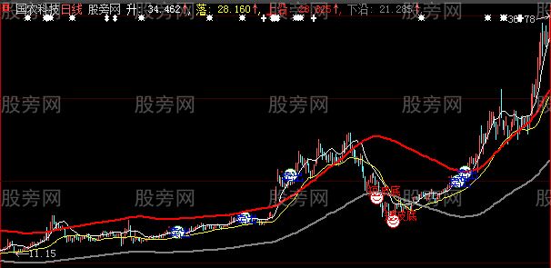 大智慧极好的波段主图指标公式