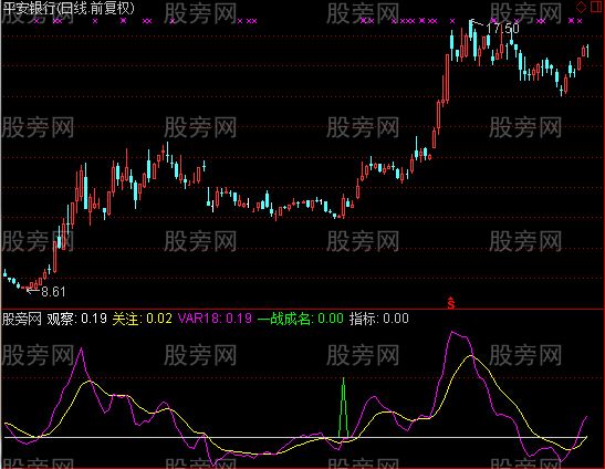 通达信一战成名指标公式