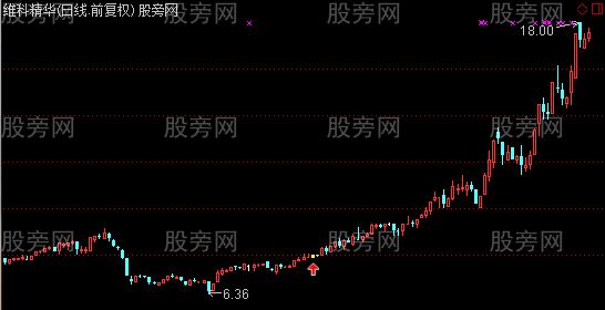 通达信量坑主图及选股指标公式