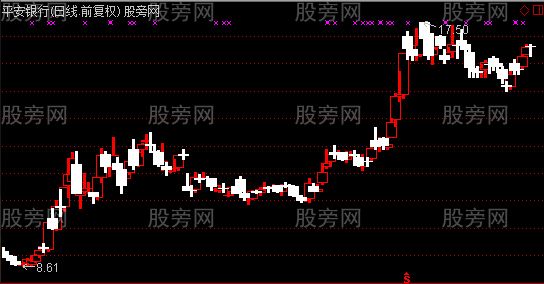 通达信压缩K线主图指标公式