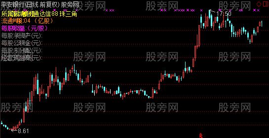 通达信K线资讯主图指标公式