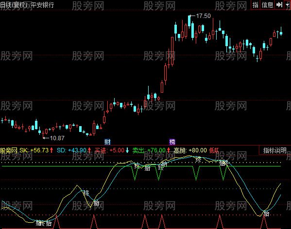 同花顺短线宝到底指标公式
