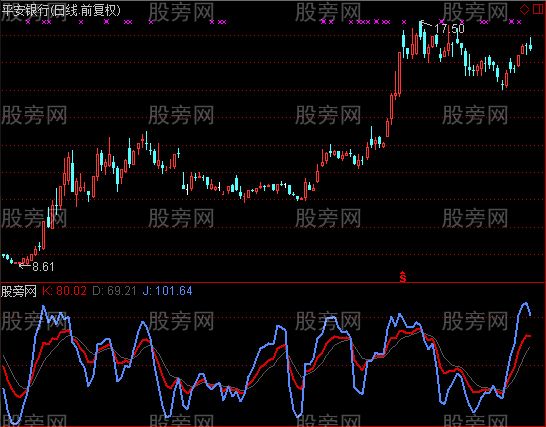 通达信超准KDJ指标公式