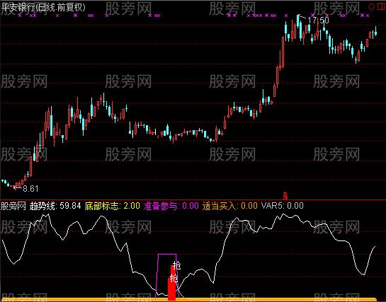 通达信抢底指标公式