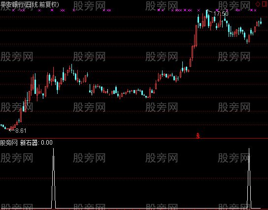 通达信新石器选股指标公式