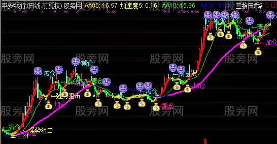 通达信三十日乖离率主图指标公式