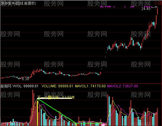 通达信量坑成交量及选股指标公式