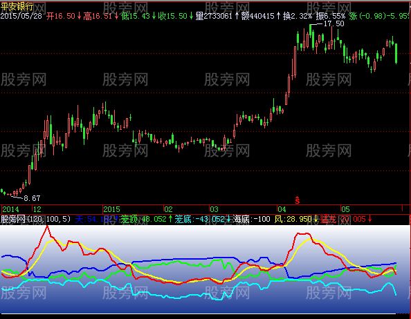 飞狐猛龙出海指标公式