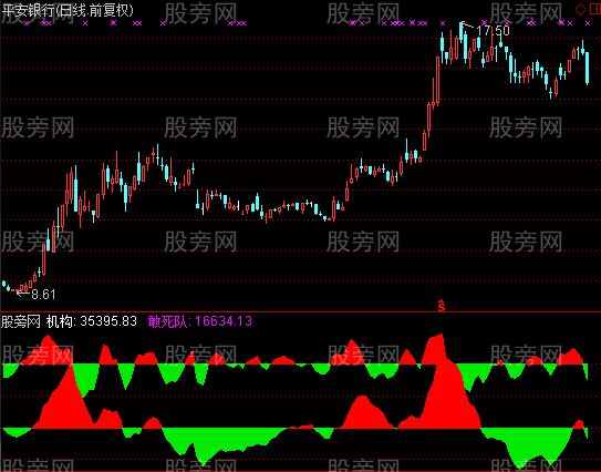 通达信仿指南针资金指标公式