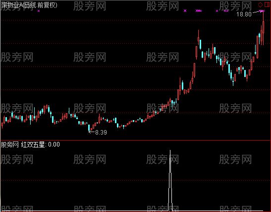 通达信红双五星选股指标公式