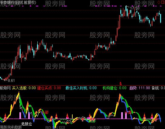 通达信宝贝不能丢指标公式