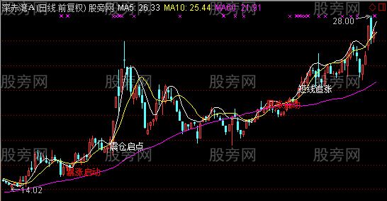 通达信买必暴涨主图指标公式