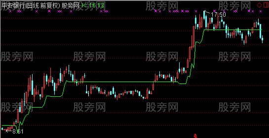 通达信万能顶底主图指标公式