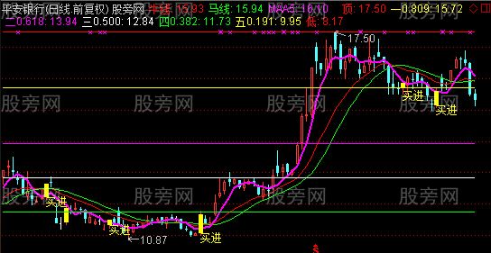 通达信翻倍涨不停主图指标公式