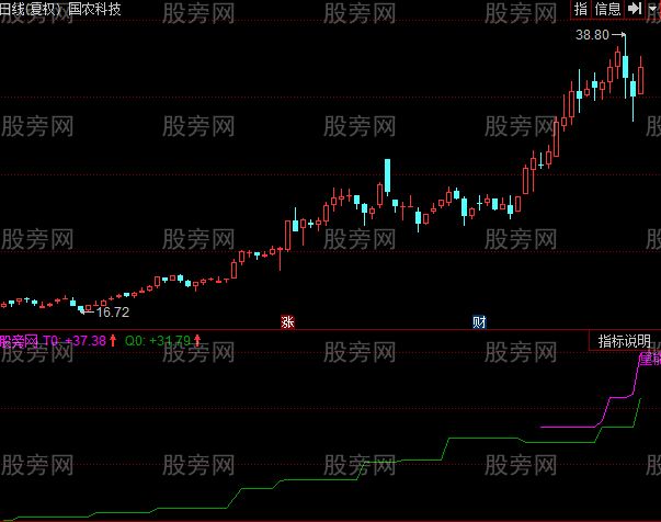 同花顺小白量能平台指标公式 同花顺小白量能平台指标公式