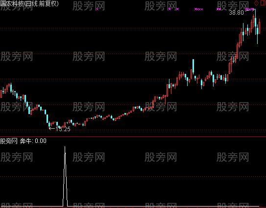 通达信牛市极品选股指标公式