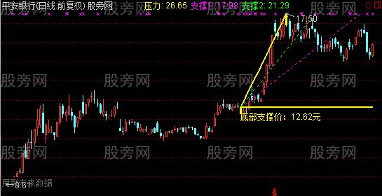 通达信一支三压主图指标公式