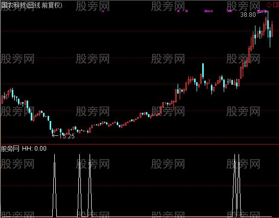 通达信好汉选股指标公式