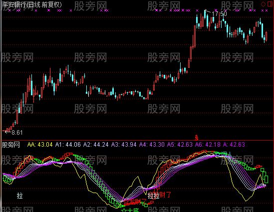 通达信猎狐波段王指标公式