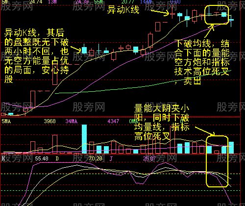 60分钟最终卖点的确认