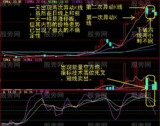 60分钟最终卖点的确认