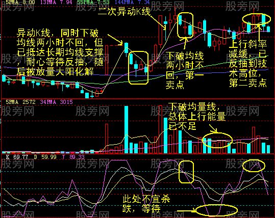 60分钟最终卖点的确认